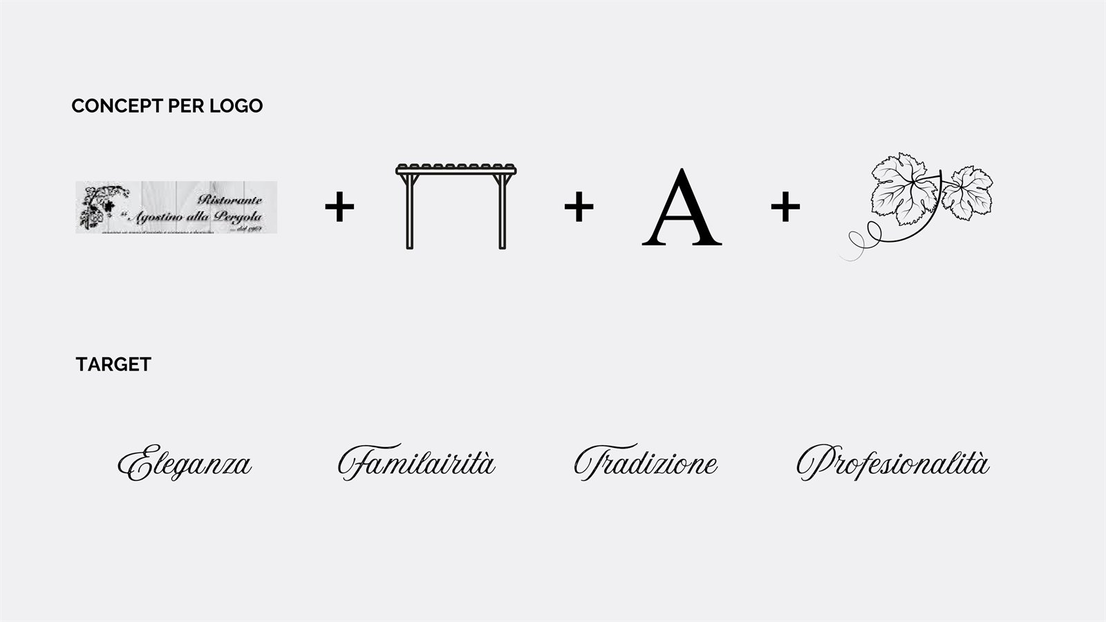 Il concept del logo: il vecchio marchio, la pergola, la A e la foglia di vite