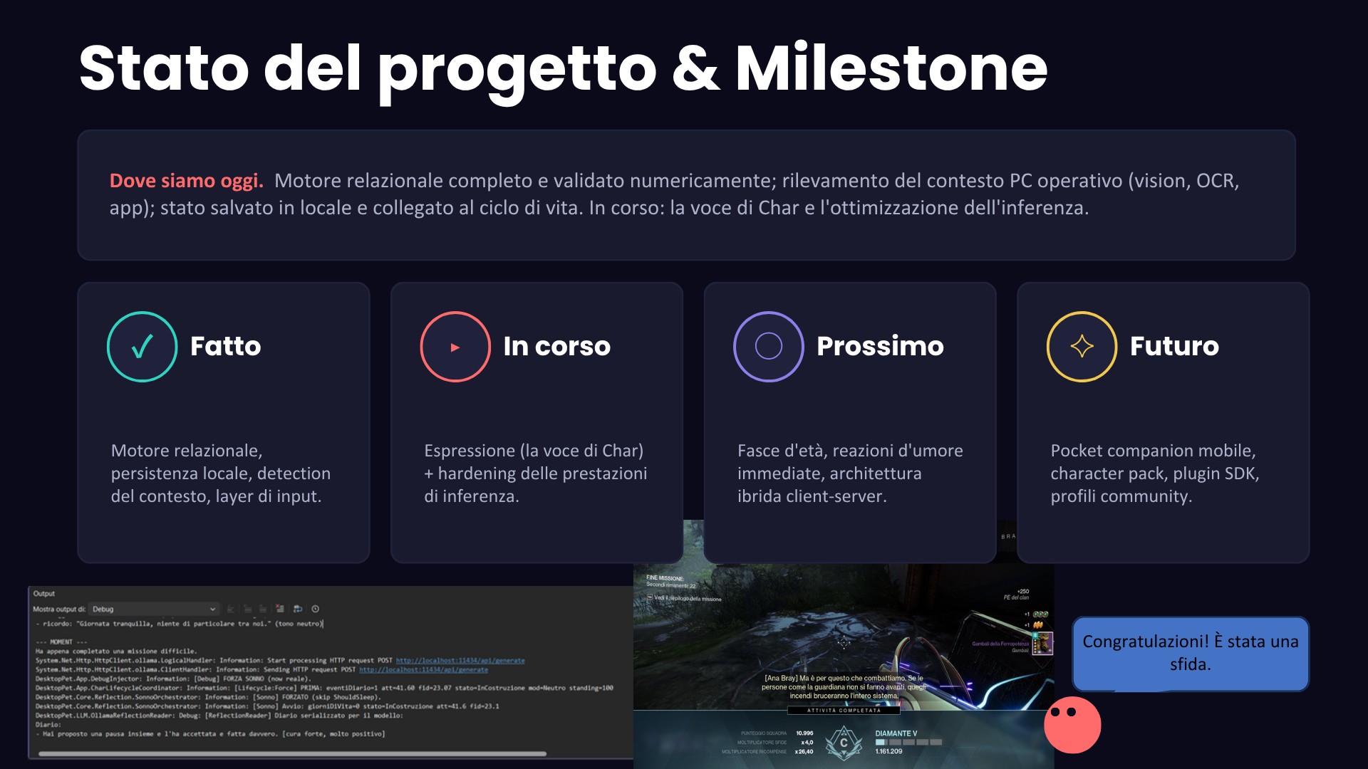 Project status: the milestones, and Char reacting during a game