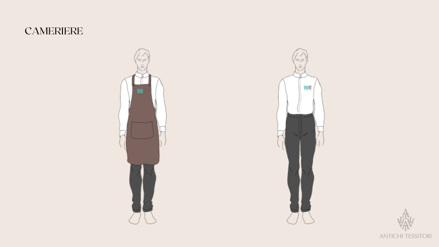 Uniform sketches for the floor team