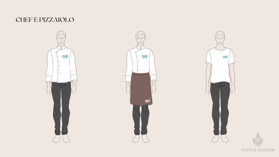 Uniform sketches for the chef and the pizza maker